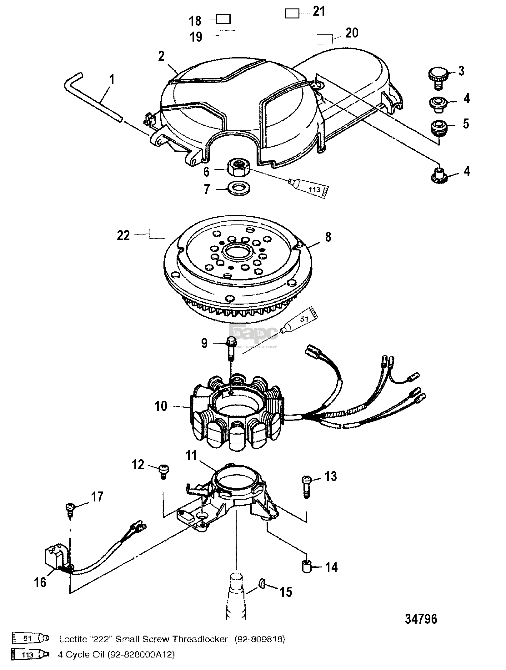 Stator/Rotor